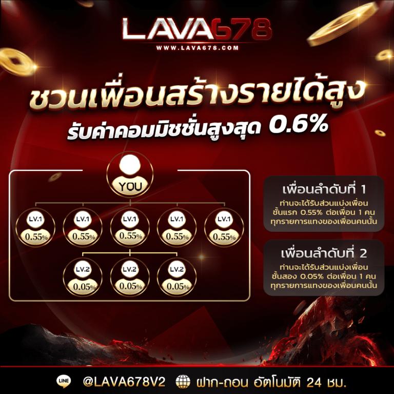 Slot Wallet คาสิโนออนไลน์ ระบบฝาก-ถอน ไวแบบใหม่ล่าสุด2024