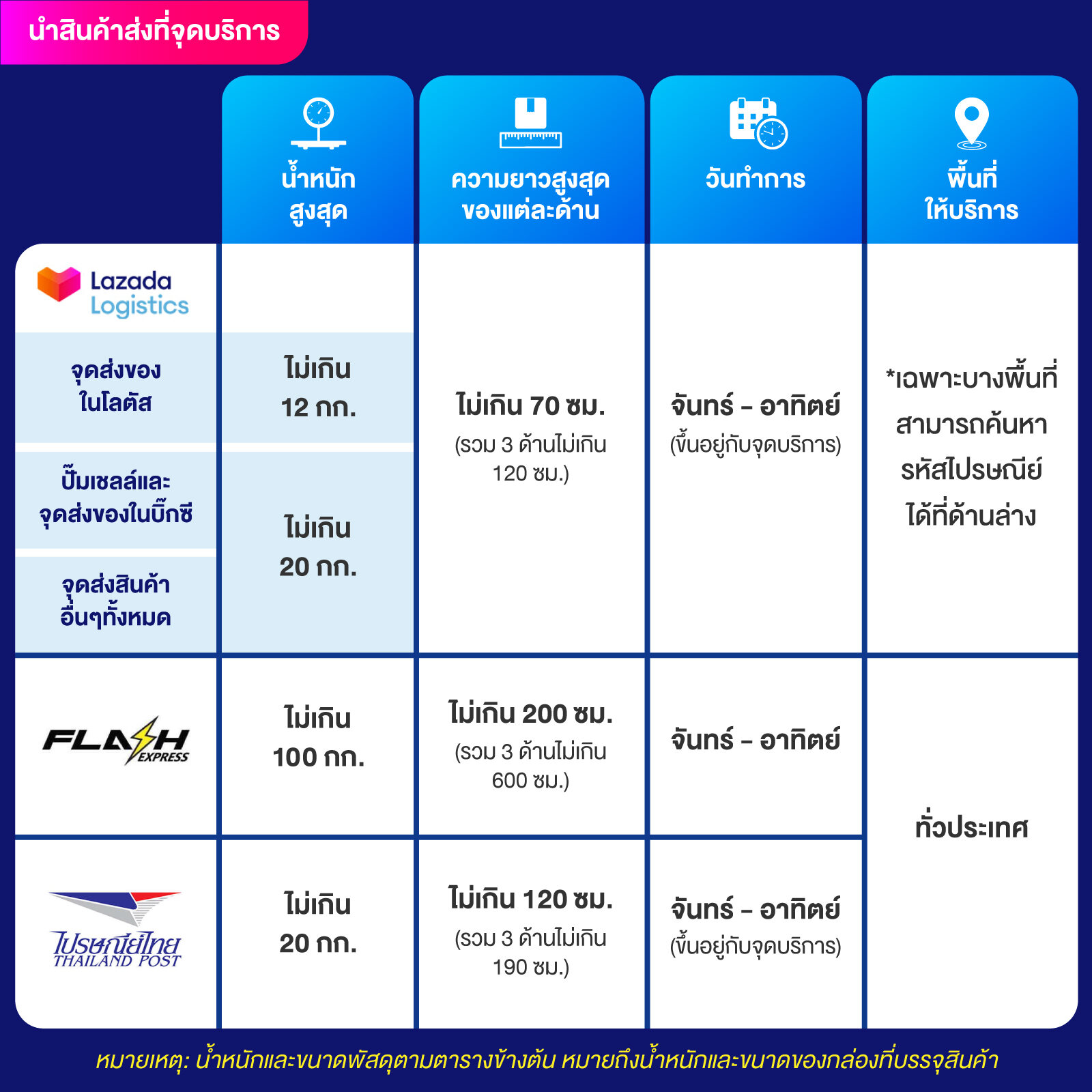 pgslot เครดิต ฟรี แหล่งสร้างรายได้สุดฮิต พร้อมเทคนิคใหม่ล่าสุด