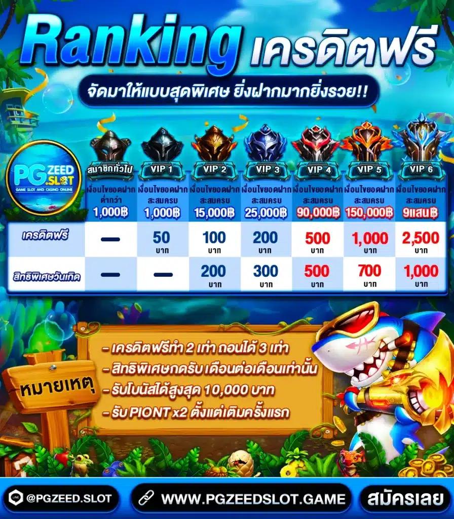 บ้านผลบอล 7m เกมคาสิโนออนไลน์อันดับ 1 พร้อมระบบทันสมัยในไทย
