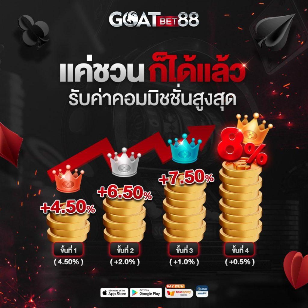 ผลฟุตบอล888 เว็บเดิมพันล่าสุด มั่นใจคุณภาพอันดับ 1