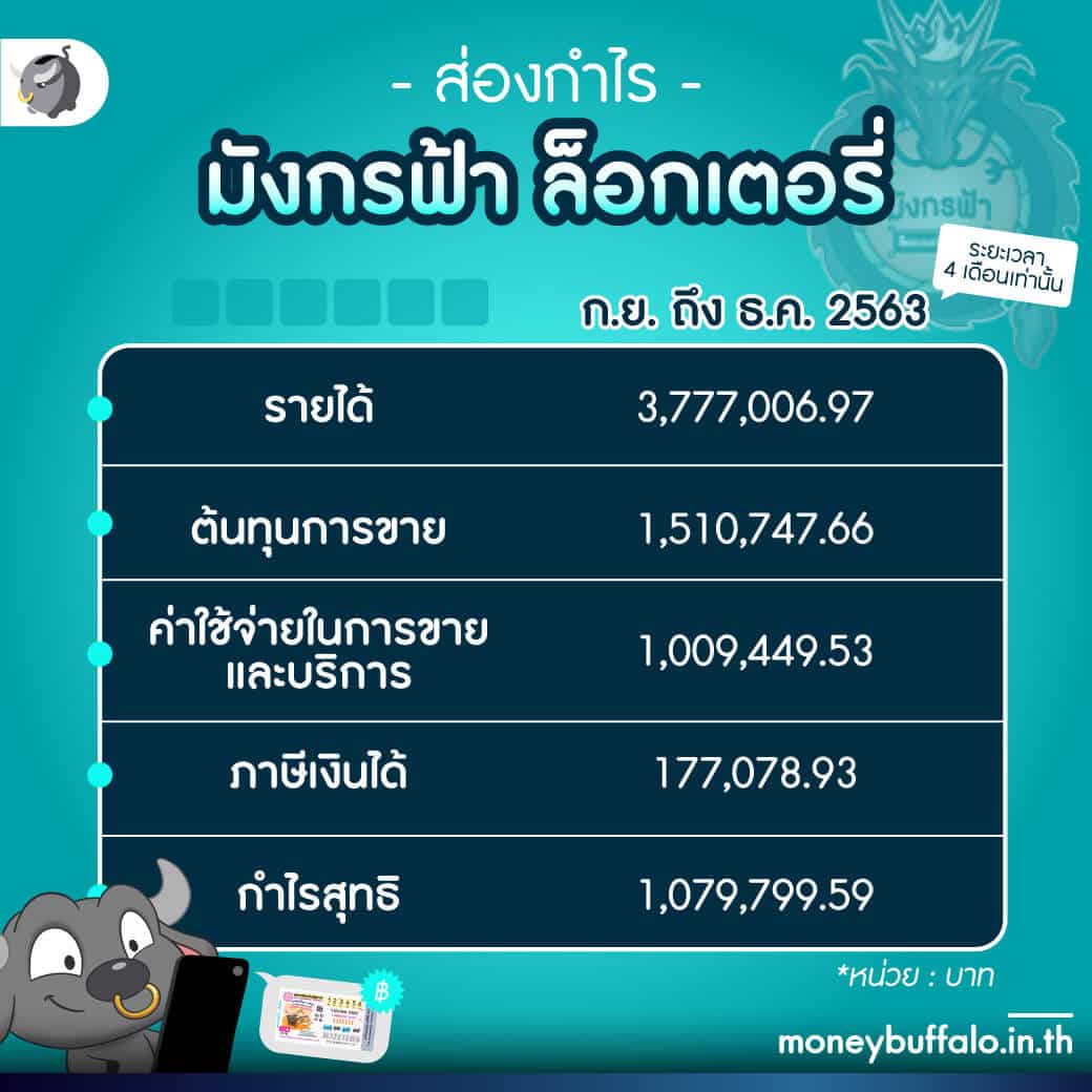 เครดิตฟรีแค่สมัคร รับทันที โปรโมชั่นล่าสุดในไทย