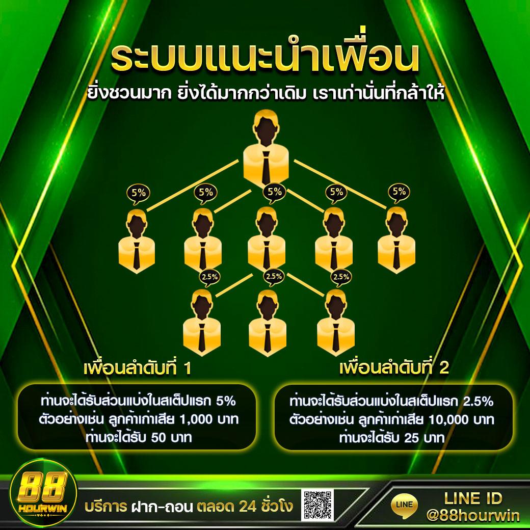 เดิมพันสนุกกับ betplay569 เล่นง่าย จ่ายจริง ระบบทันสมัย