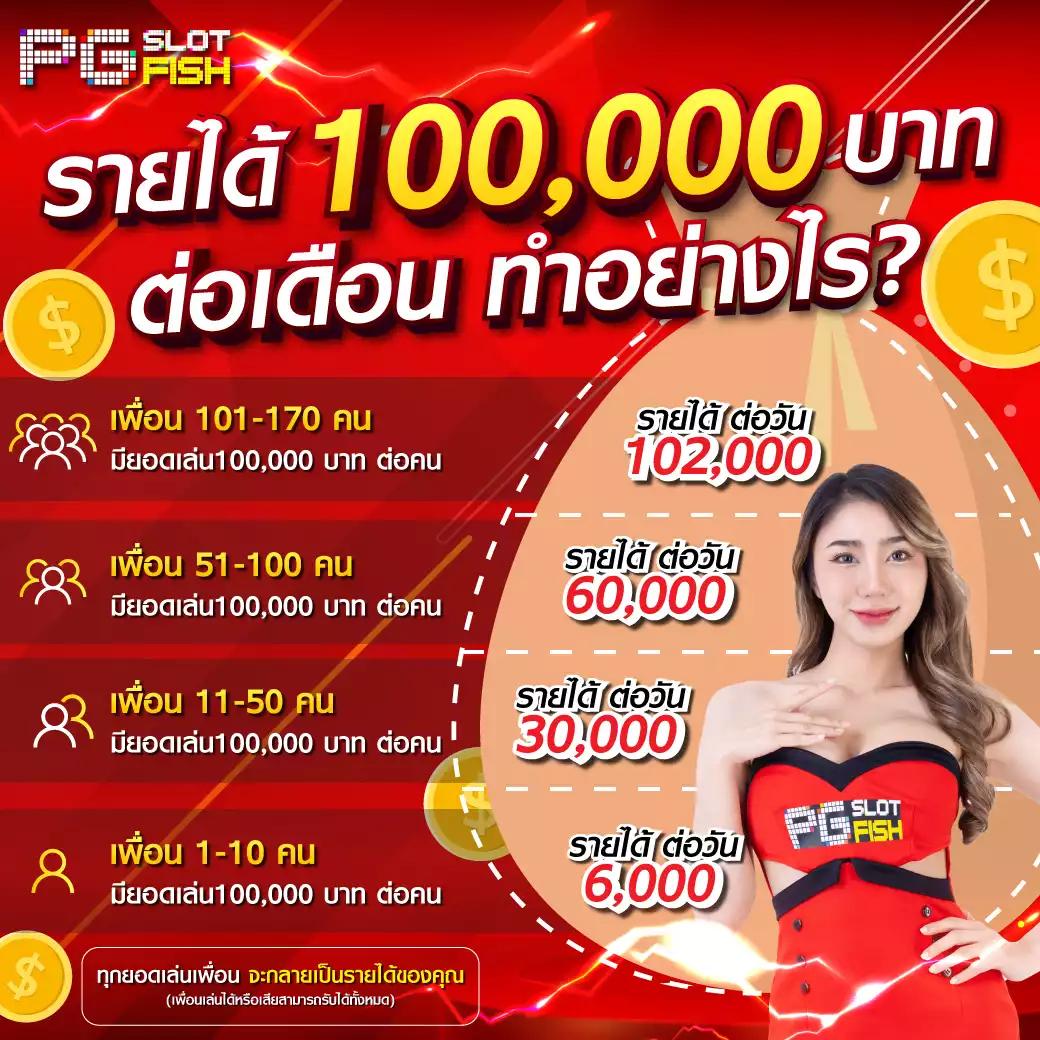 เมมเบอร์999 คาสิโนออนไลน์ชั้นนำ รวมเกมสล็อตยอดนิยมแห่งปี