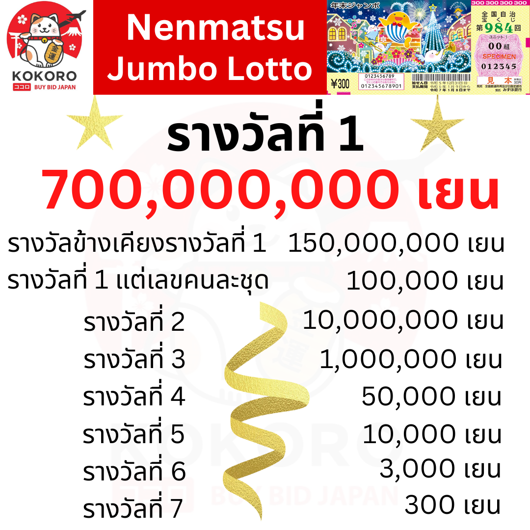 เล่นคาสิโนออนไลน์กับ Godengo สุดมันส์ ระบบทันสมัย ปลอดภัย 2024