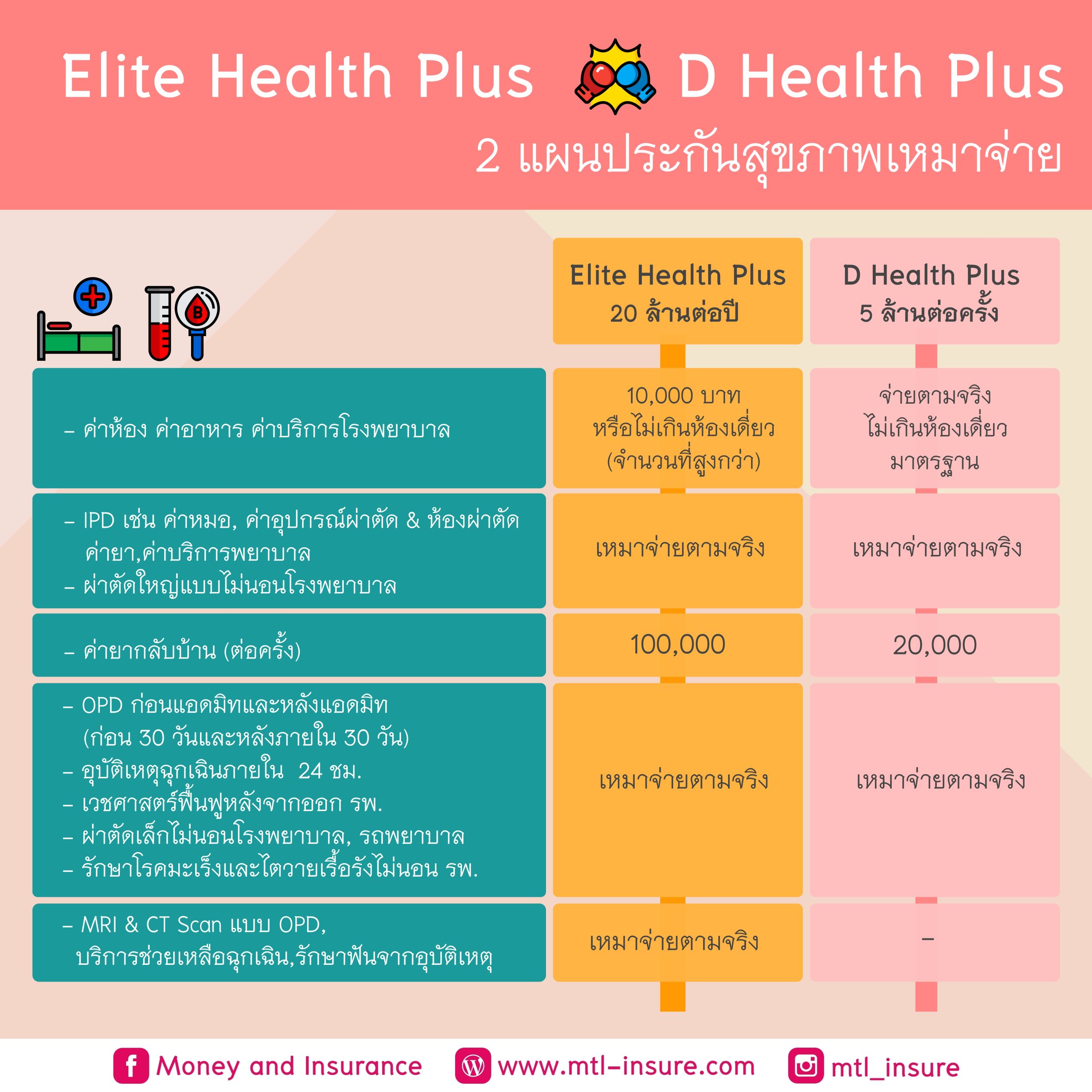 โค้ด pgslot99 คาสิโนออนไลน์ ล่าสุด แจกโปรโมชั่นดีตลอดปี