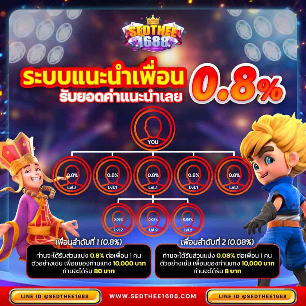 โหลดแอพรับเครดิตฟรี เล่นง่าย จบครบในเว็บเดียวปี 2024